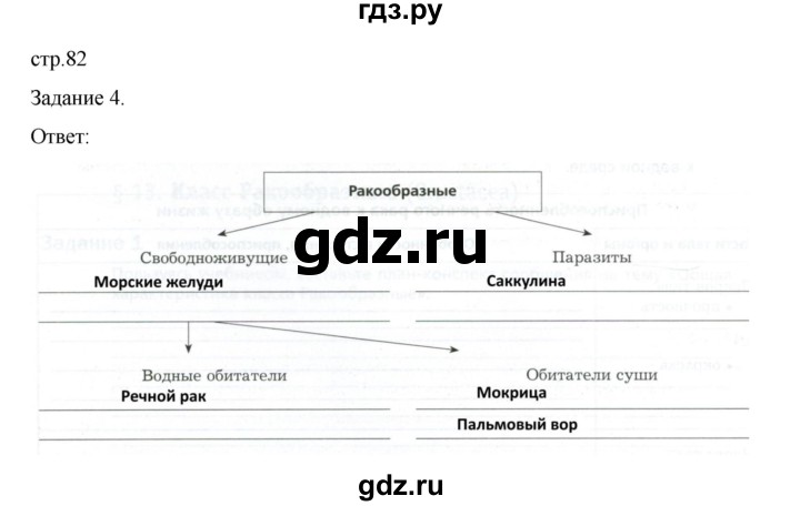 ГДЗ по биологии 7 класс Суматохин рабочая тетрадь (Константинов)  тетрадь №1. страница - 82, Решебник 2023