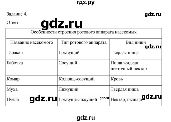 ГДЗ по биологии 7 класс Суматохин рабочая тетрадь (Константинов)  тетрадь №1. страница - 88, Решебник 2023