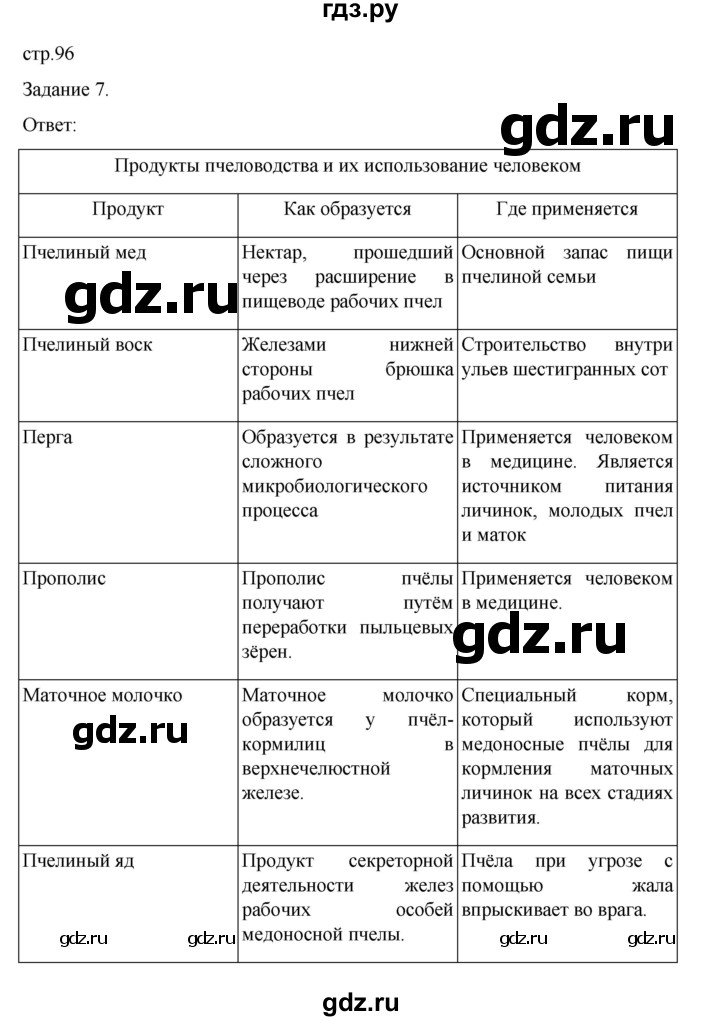 ГДЗ по биологии 7 класс Суматохин рабочая тетрадь (Константинов)  тетрадь №1. страница - 96, Решебник 2023