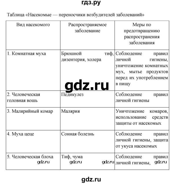 ГДЗ по биологии 7 класс Суматохин рабочая тетрадь (Константинов)  тетрадь №1. страница - 99, Решебник 2023