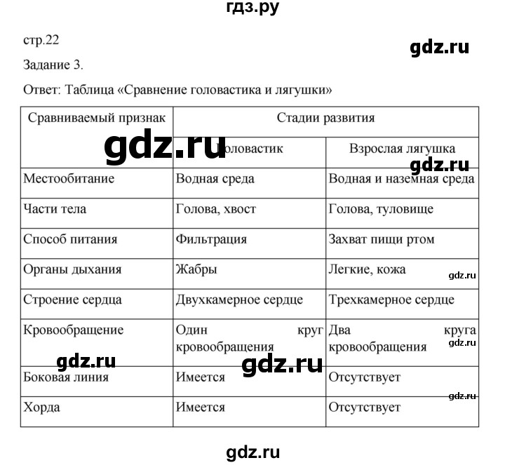 ГДЗ по биологии 7 класс Суматохин рабочая тетрадь (Константинов)  тетрадь №2. страница - 22, Решебник 2023