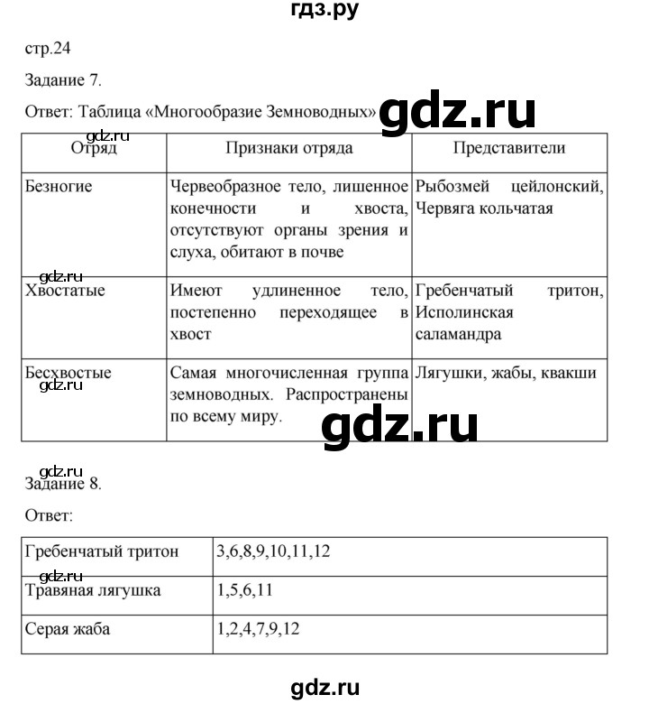 ГДЗ по биологии 7 класс Суматохин рабочая тетрадь (Константинов)  тетрадь №2. страница - 24, Решебник 2023