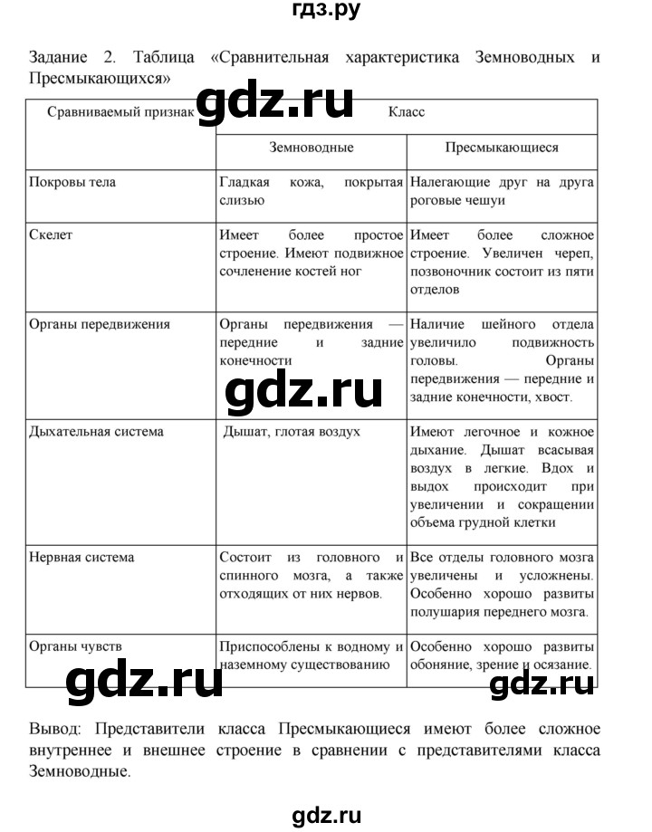 ГДЗ по биологии 7 класс Суматохин рабочая тетрадь (Константинов)  тетрадь №2. страница - 32, Решебник 2023