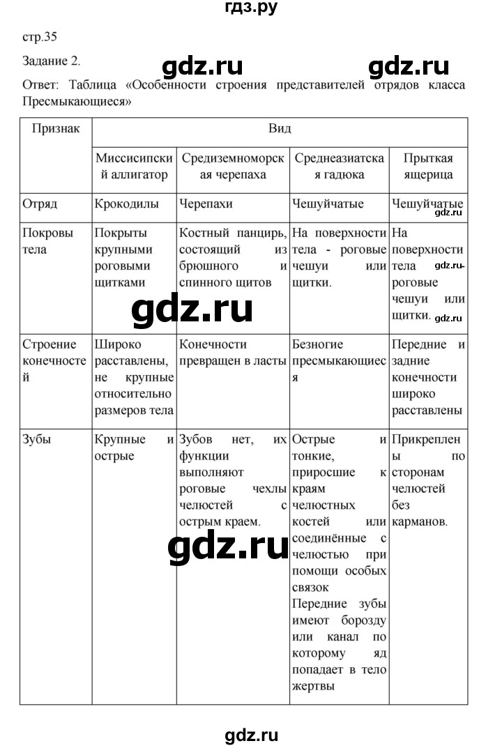 ГДЗ по биологии 7 класс Суматохин рабочая тетрадь (Константинов)  тетрадь №2. страница - 35, Решебник 2023