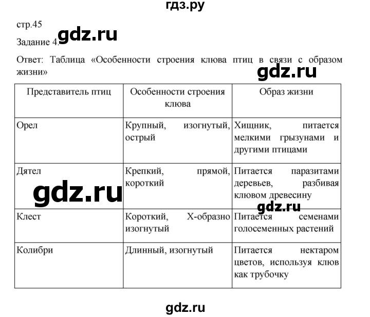 ГДЗ по биологии 7 класс Суматохин рабочая тетрадь (Константинов)  тетрадь №2. страница - 45, Решебник 2023