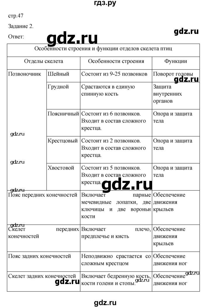 ГДЗ по биологии 7 класс Суматохин рабочая тетрадь (Константинов)  тетрадь №2. страница - 47, Решебник 2023