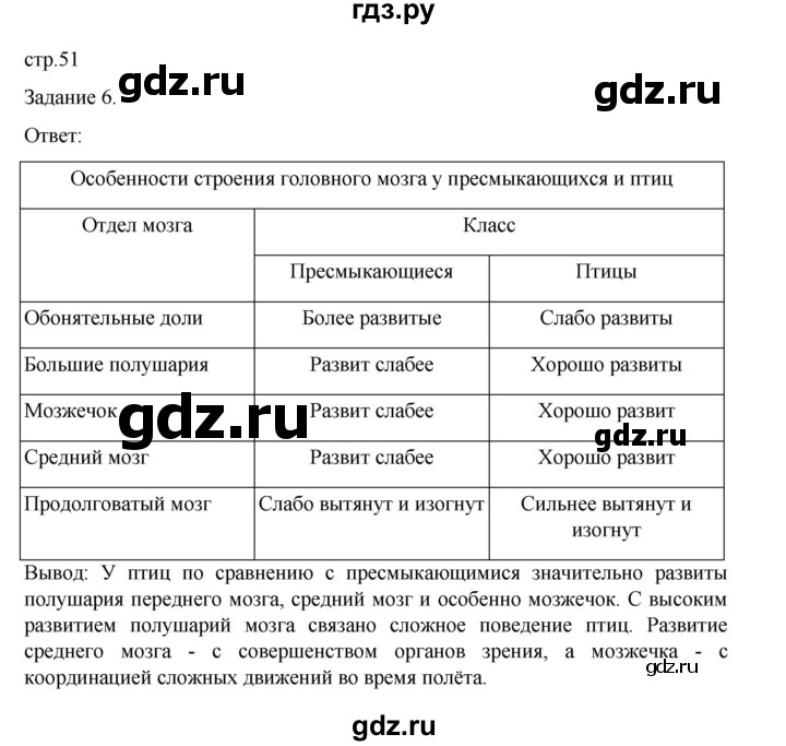 ГДЗ по биологии 7 класс Суматохин рабочая тетрадь (Константинов)  тетрадь №2. страница - 51, Решебник 2023