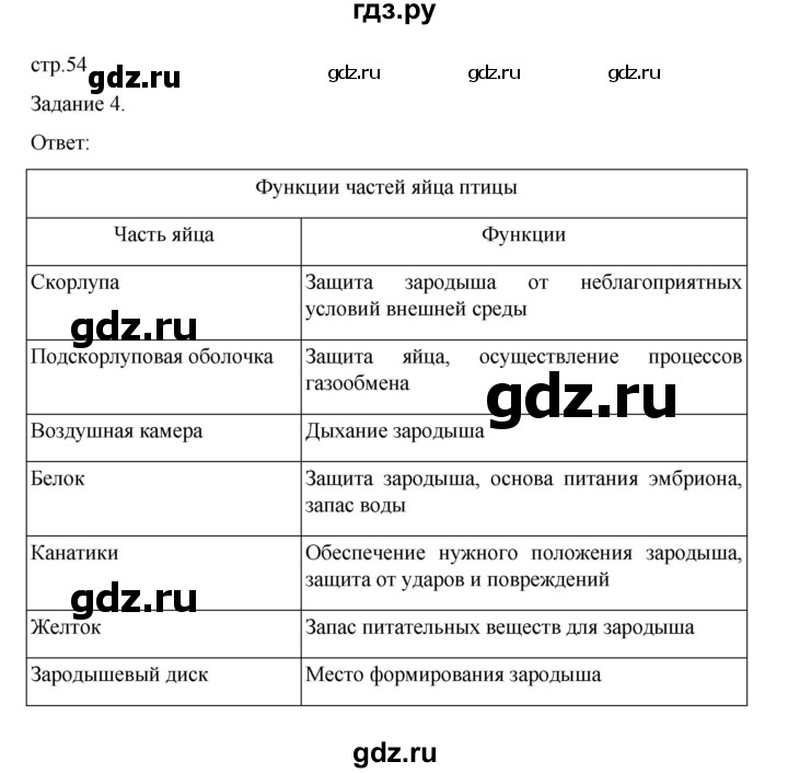 ГДЗ по биологии 7 класс Суматохин рабочая тетрадь (Константинов)  тетрадь №2. страница - 54, Решебник 2023