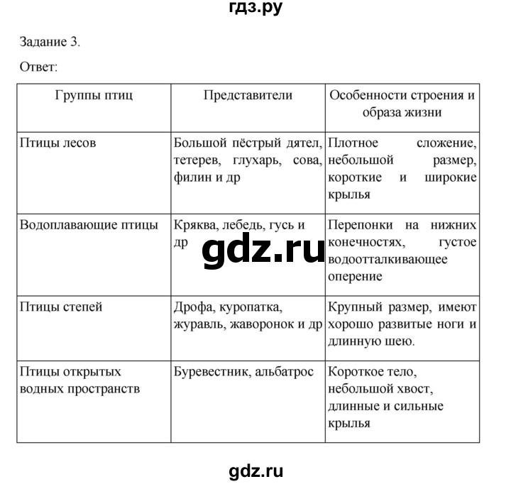 ГДЗ по биологии 7 класс Суматохин рабочая тетрадь (Константинов)  тетрадь №2. страница - 58, Решебник 2023