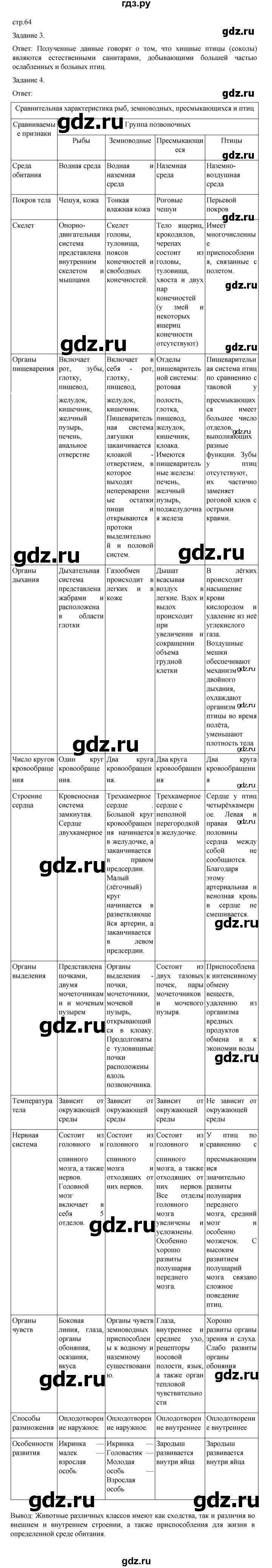 ГДЗ по биологии 7 класс Суматохин рабочая тетрадь (Константинов)  тетрадь №2. страница - 64, Решебник 2023