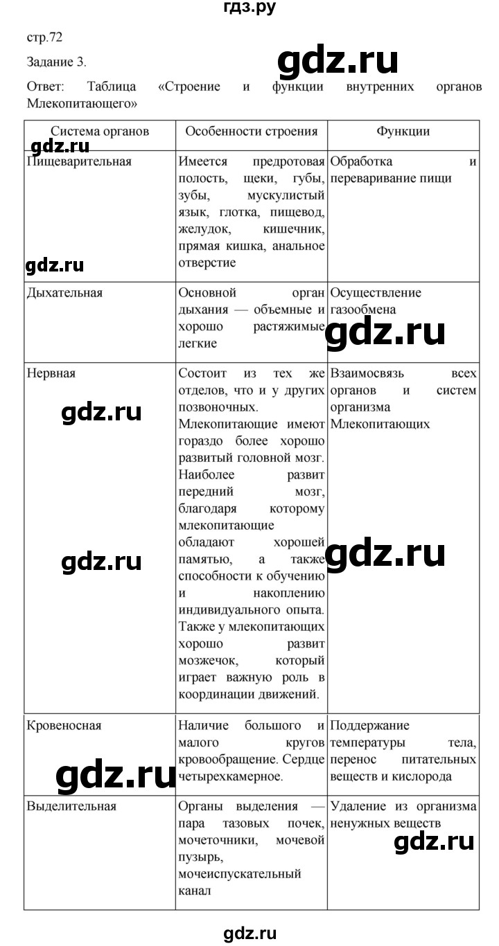 ГДЗ по биологии 7 класс Суматохин рабочая тетрадь (Константинов)  тетрадь №2. страница - 72, Решебник 2023