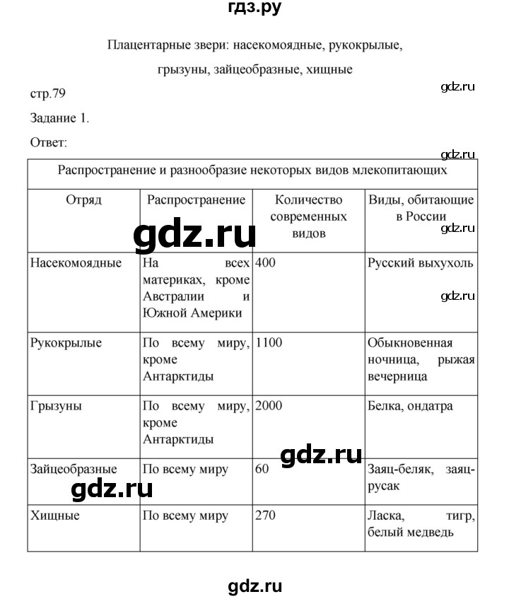 ГДЗ по биологии 7 класс Суматохин рабочая тетрадь (Константинов)  тетрадь №2. страница - 79, Решебник 2023