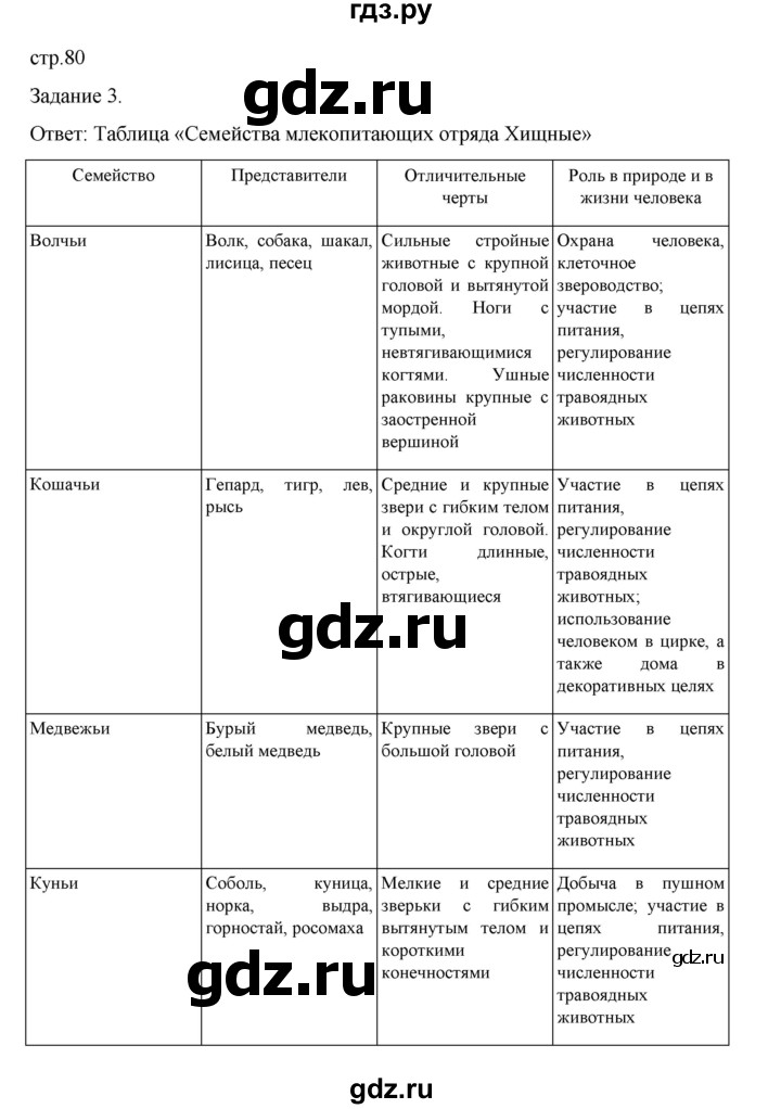 ГДЗ по биологии 7 класс Суматохин рабочая тетрадь (Константинов)  тетрадь №2. страница - 80, Решебник 2023