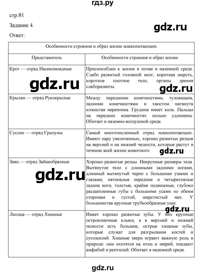 ГДЗ по биологии 7 класс Суматохин рабочая тетрадь (Константинов)  тетрадь №2. страница - 81, Решебник 2023