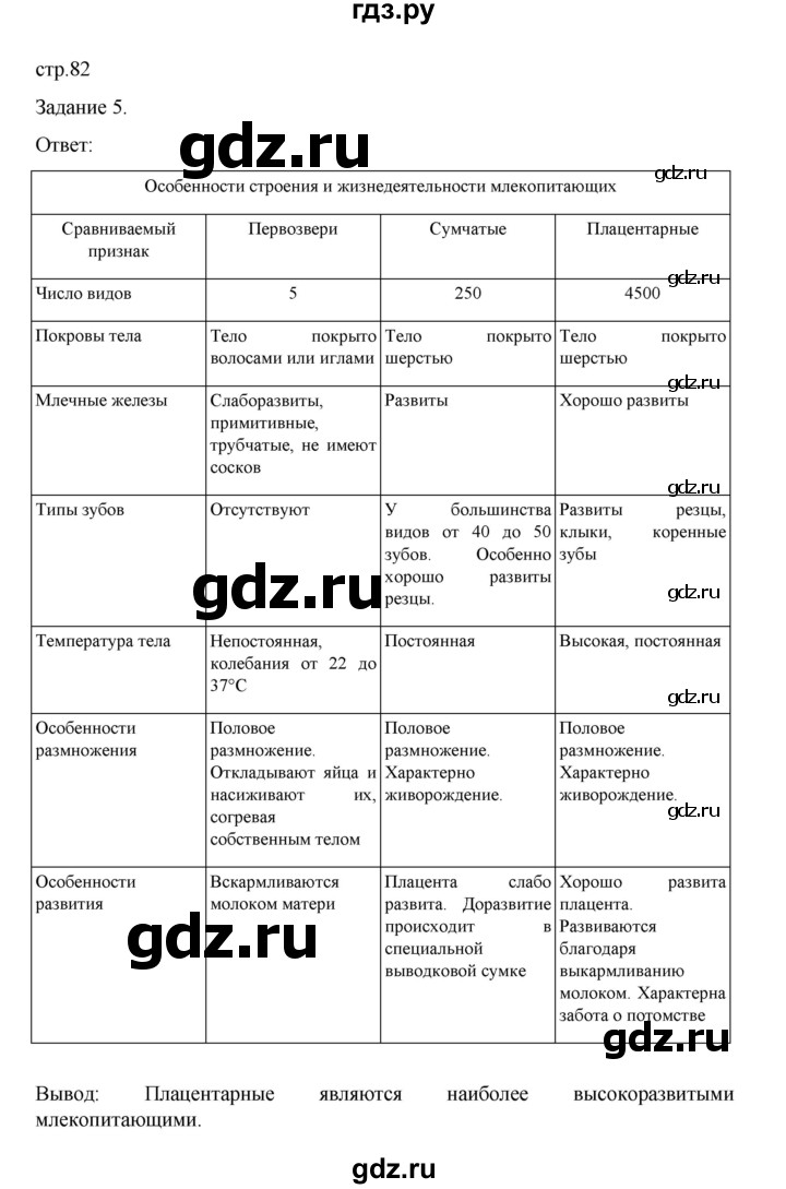 ГДЗ по биологии 7 класс Суматохин рабочая тетрадь (Константинов)  тетрадь №2. страница - 82, Решебник 2023