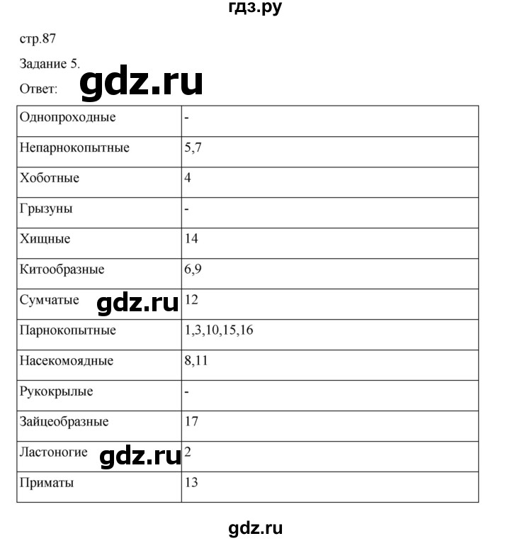 ГДЗ по биологии 7 класс Суматохин рабочая тетрадь (Константинов)  тетрадь №2. страница - 87, Решебник 2023