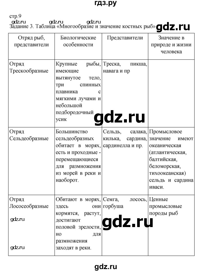 ГДЗ по биологии 7 класс Суматохин рабочая тетрадь (Константинов)  тетрадь №2. страница - 9, Решебник 2023