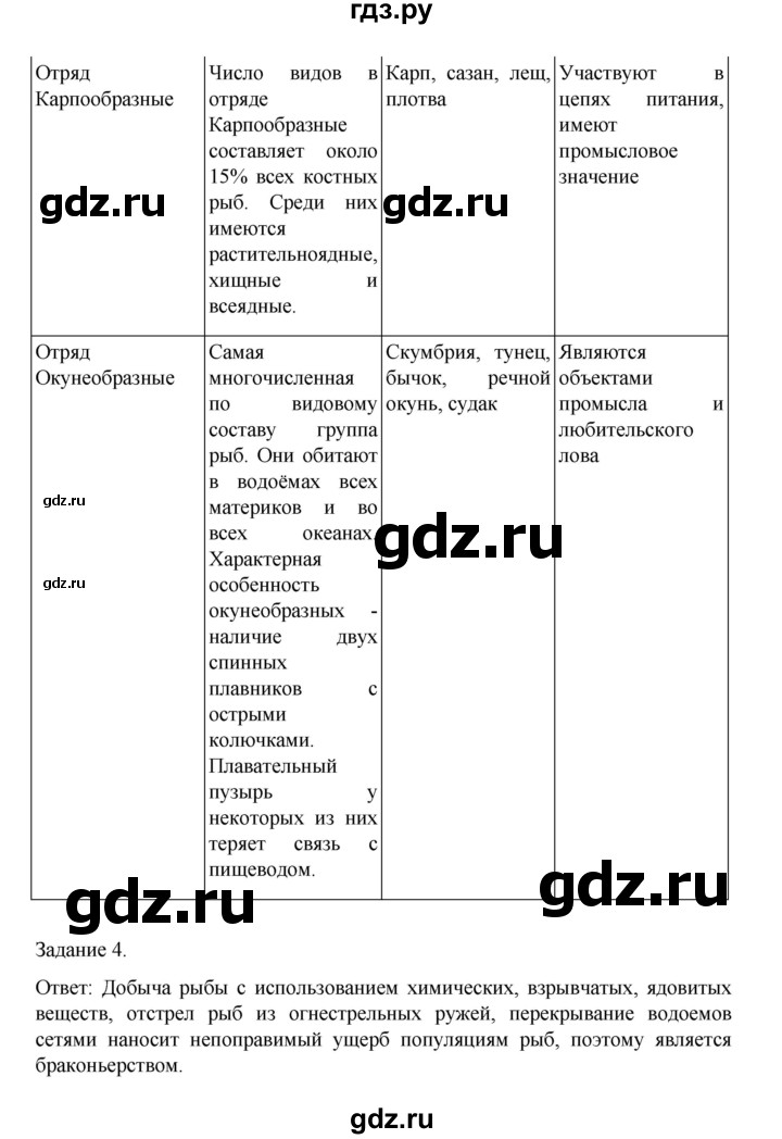 ГДЗ по биологии 7 класс Суматохин рабочая тетрадь (Константинов)  тетрадь №2. страница - 9, Решебник 2023