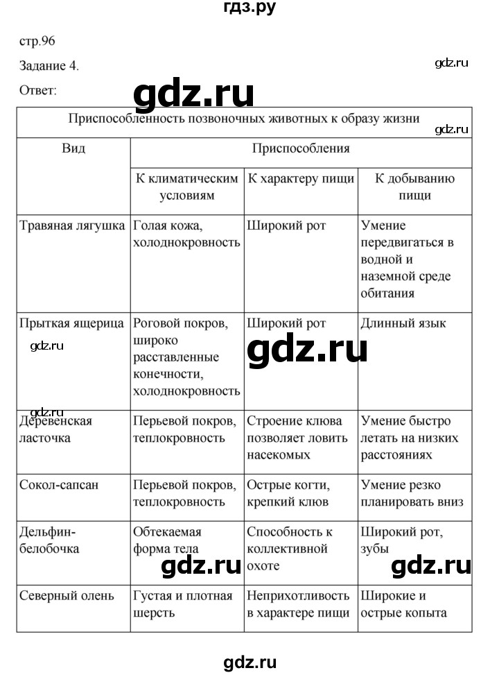 ГДЗ по биологии 7 класс Суматохин рабочая тетрадь (Константинов)  тетрадь №2. страница - 96, Решебник 2023