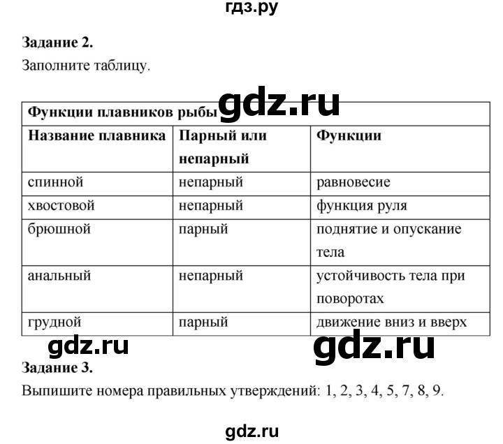 ГДЗ по биологии 7 класс Суматохин рабочая тетрадь (Константинов)  тетрадь №1. страница - 107, Решебник 2015