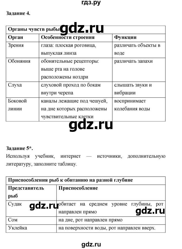 ГДЗ по биологии 7 класс Суматохин рабочая тетрадь (Константинов)  тетрадь №1. страница - 108, Решебник 2015