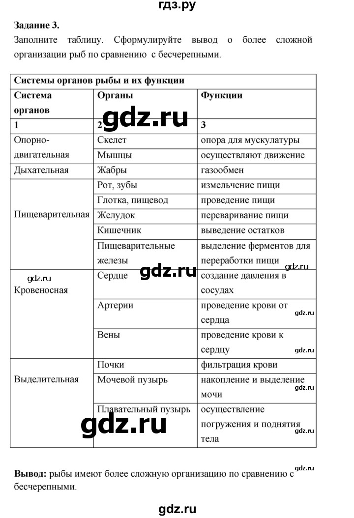 ГДЗ по биологии 7 класс Суматохин рабочая тетрадь (Константинов)  тетрадь №1. страница - 110, Решебник 2015