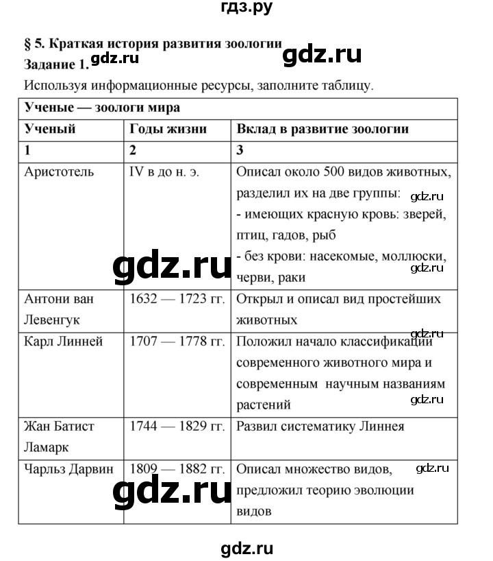 ГДЗ по биологии 7 класс Суматохин рабочая тетрадь (Константинов)  тетрадь №1. страница - 12, Решебник 2015