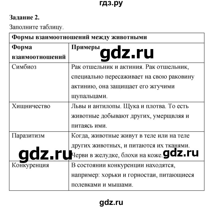 ГДЗ по биологии 7 класс Суматохин рабочая тетрадь (Константинов)  тетрадь №1. страница - 15, Решебник 2015