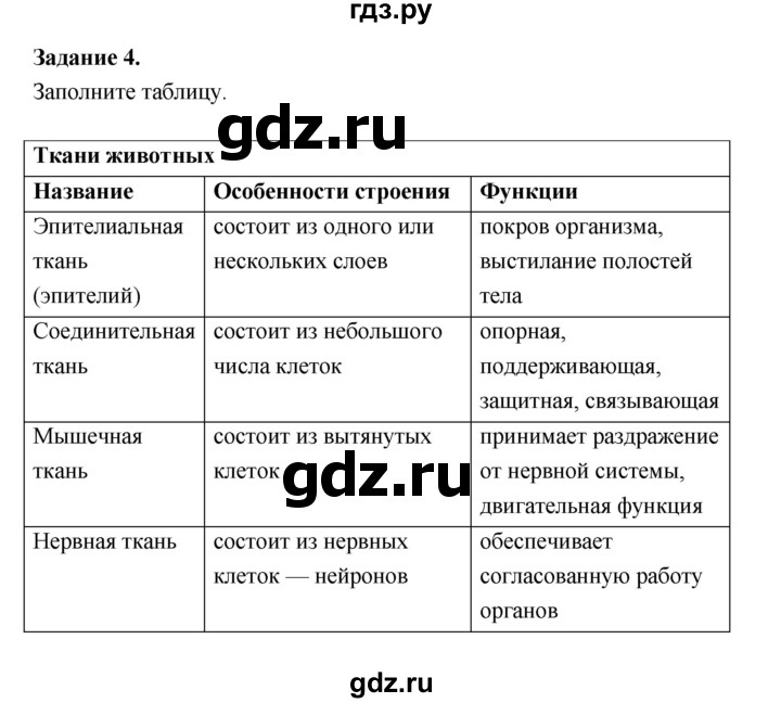 ГДЗ по биологии 7 класс Суматохин рабочая тетрадь (Константинов)  тетрадь №1. страница - 21, Решебник 2015