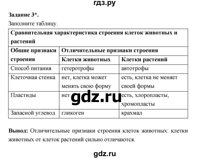 ГДЗ по биологии 7 класс Суматохин рабочая тетрадь (Константинов)  тетрадь №1. страница - 24, Решебник 2015