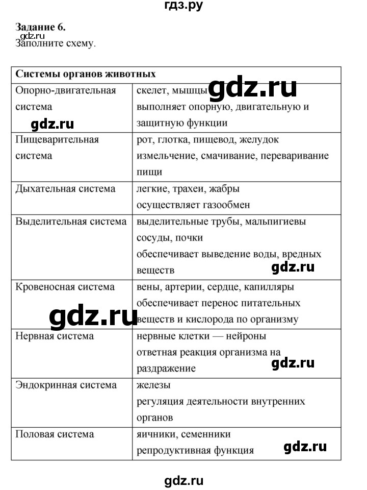 ГДЗ по биологии 7 класс Суматохин рабочая тетрадь (Константинов)  тетрадь №1. страница - 25, Решебник 2015