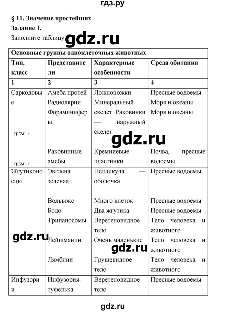 ГДЗ по биологии 7 класс Суматохин рабочая тетрадь (Константинов)  тетрадь №1. страница - 32, Решебник 2015