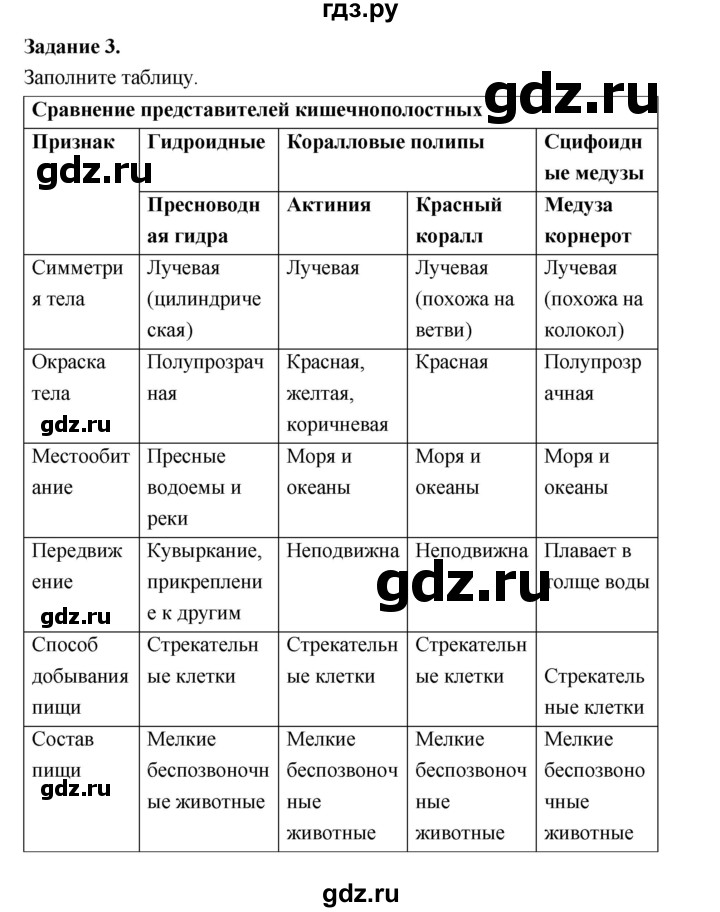 ГДЗ по биологии 7 класс Суматохин рабочая тетрадь (Константинов)  тетрадь №1. страница - 44, Решебник 2015