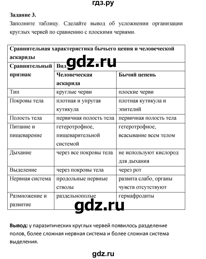 ГДЗ по биологии 7 класс Суматохин рабочая тетрадь (Константинов)  тетрадь №1. страница - 55, Решебник 2015