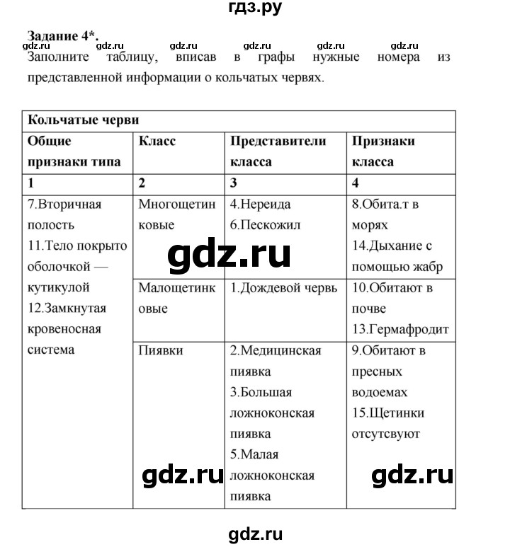 ГДЗ по биологии 7 класс Суматохин рабочая тетрадь (Константинов)  тетрадь №1. страница - 61, Решебник 2015