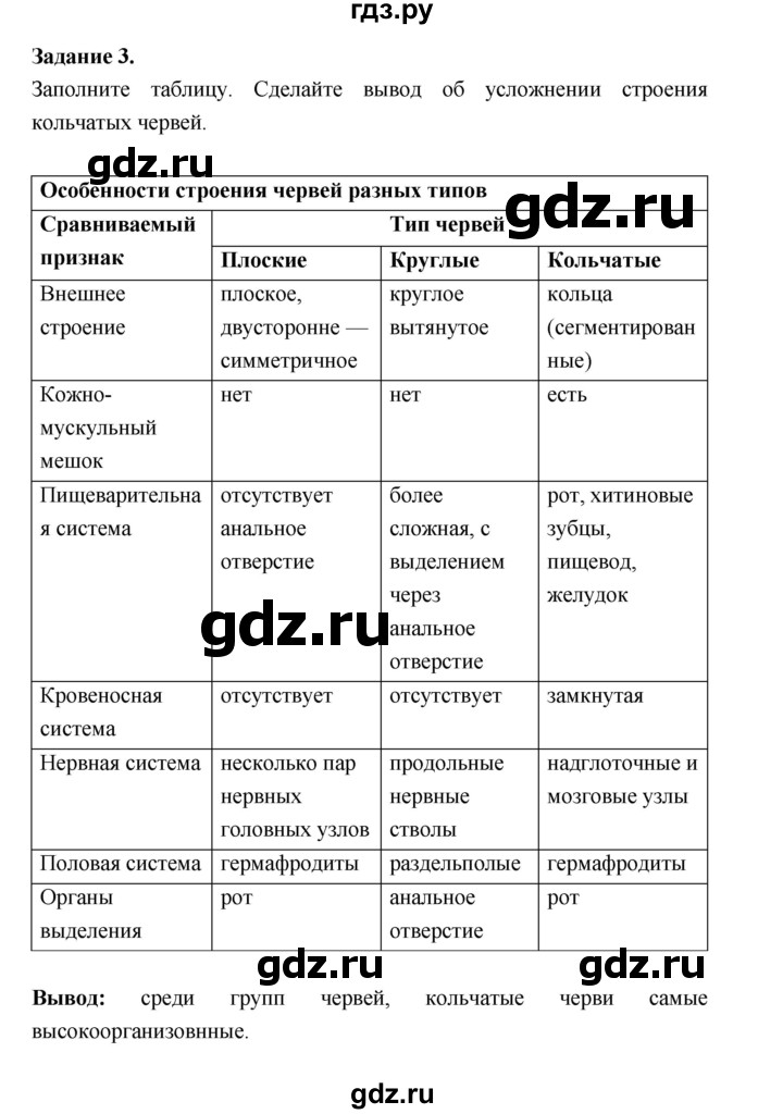 ГДЗ по биологии 7 класс Суматохин рабочая тетрадь (Константинов)  тетрадь №1. страница - 64, Решебник 2015