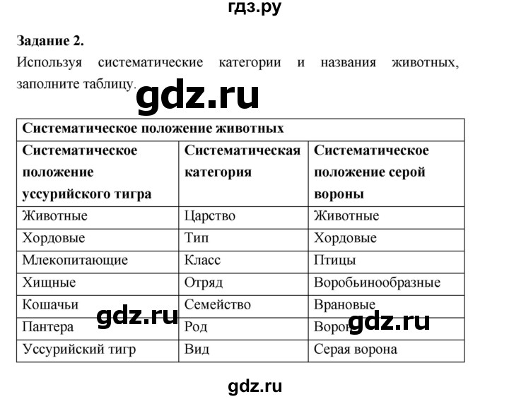 ГДЗ по биологии 7 класс Суматохин рабочая тетрадь (Константинов)  тетрадь №1. страница - 8, Решебник 2015