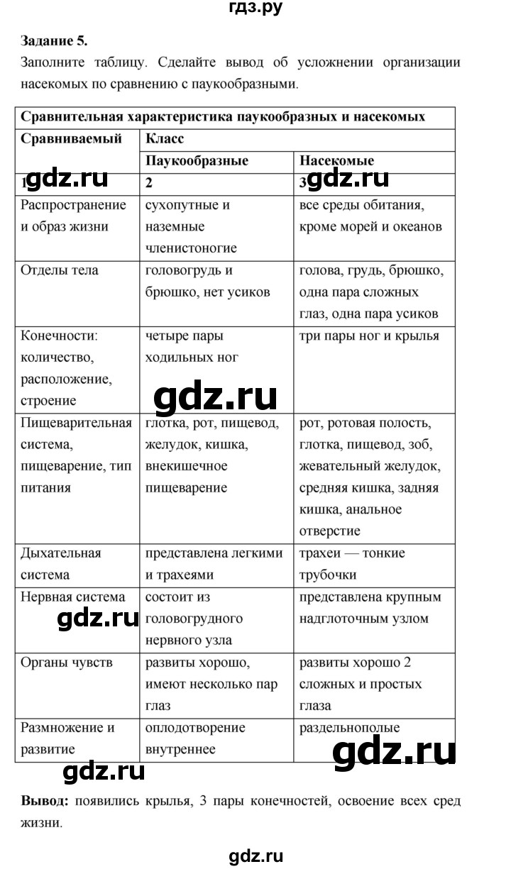 ГДЗ по биологии 7 класс Суматохин рабочая тетрадь (Константинов)  тетрадь №1. страница - 89, Решебник 2015