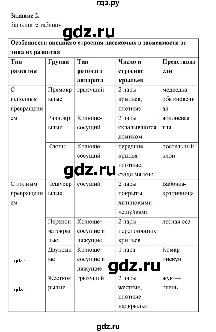 ГДЗ по биологии 7 класс Суматохин рабочая тетрадь (Константинов)  тетрадь №1. страница - 92, Решебник 2015