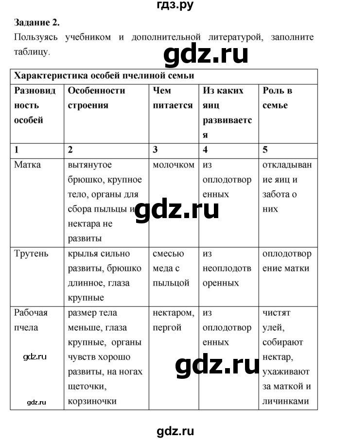 ГДЗ по биологии 7 класс Суматохин рабочая тетрадь (Константинов)  тетрадь №1. страница - 94, Решебник 2015