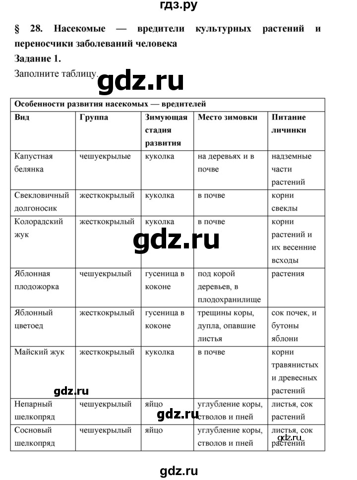 ГДЗ по биологии 7 класс Суматохин рабочая тетрадь (Константинов)  тетрадь №1. страница - 97, Решебник 2015