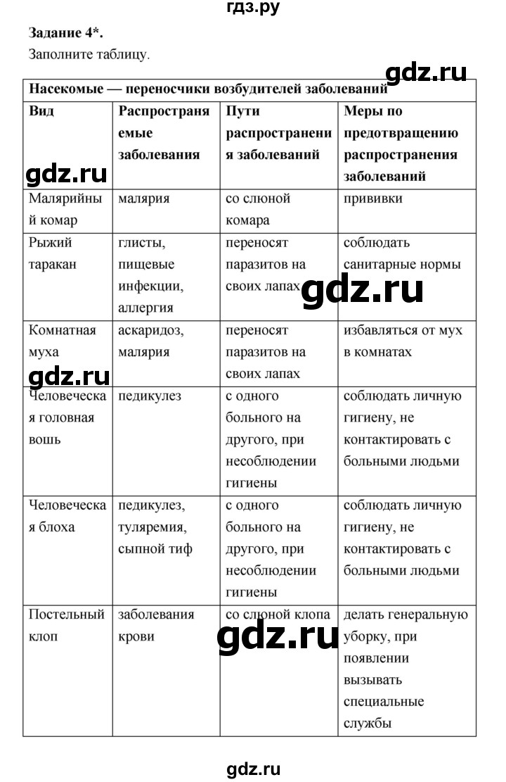 ГДЗ по биологии 7 класс Суматохин рабочая тетрадь (Константинов)  тетрадь №1. страница - 99, Решебник 2015