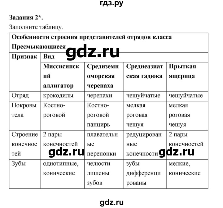 ГДЗ по биологии 7 класс Суматохин рабочая тетрадь (Константинов)  тетрадь №2. страница - 35, Решебник 2015