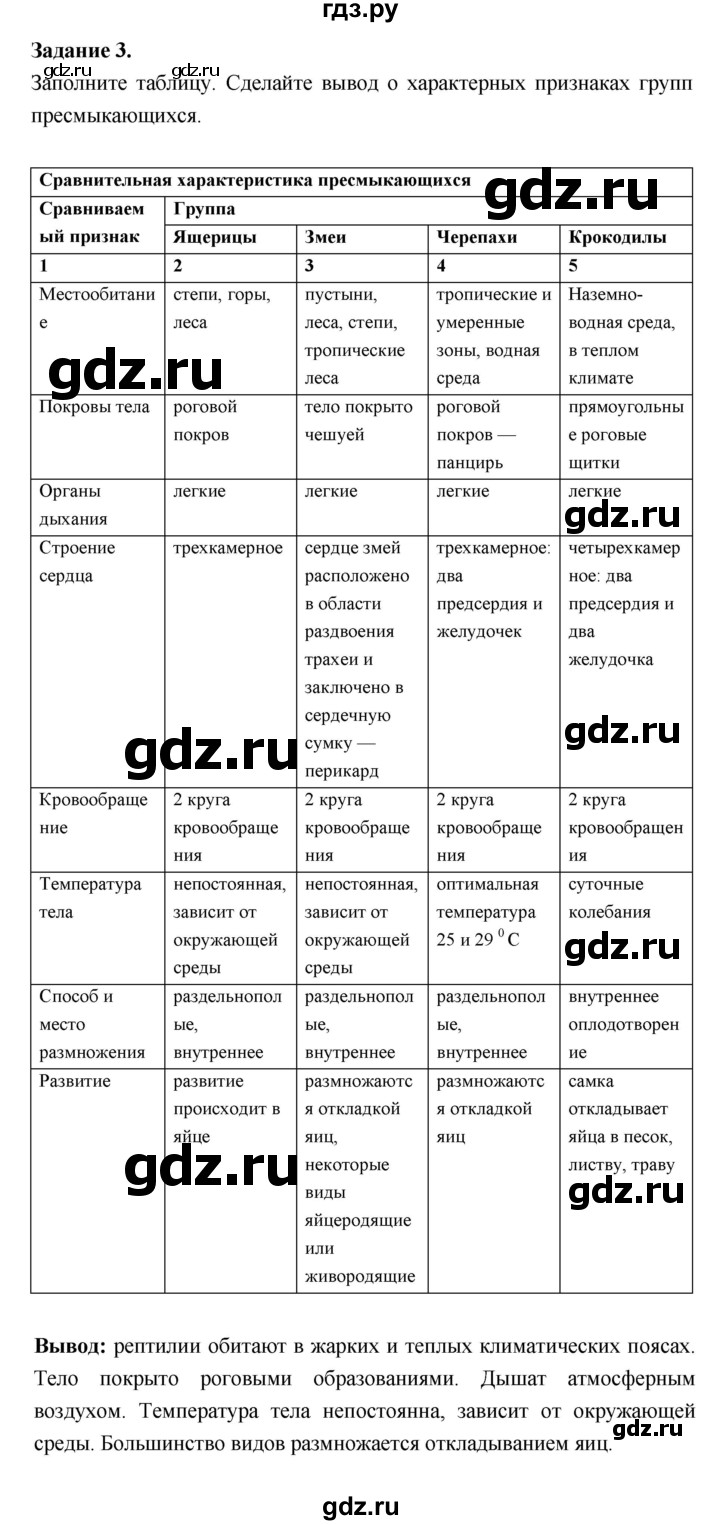 ГДЗ по биологии 7 класс Суматохин рабочая тетрадь (Константинов)  тетрадь №2. страница - 40, Решебник 2015