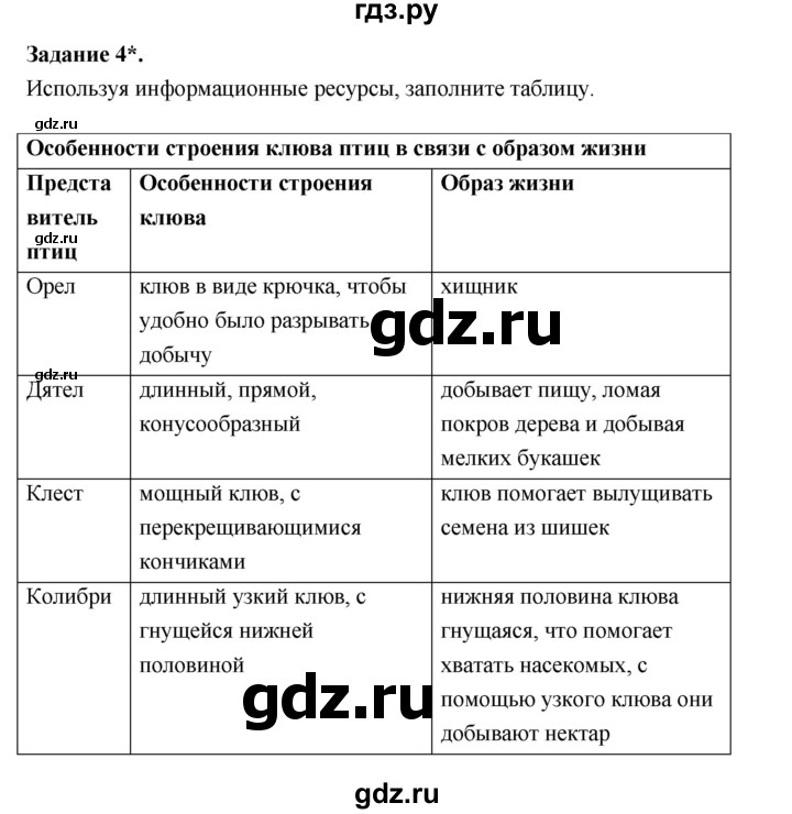 ГДЗ по биологии 7 класс Суматохин рабочая тетрадь (Константинов)  тетрадь №2. страница - 45, Решебник 2015