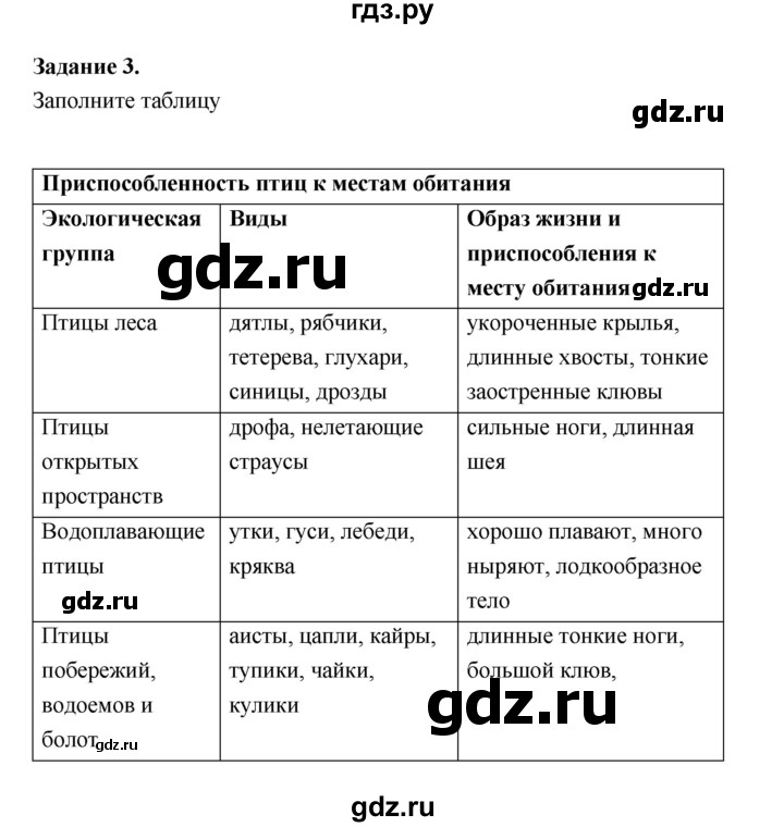 ГДЗ по биологии 7 класс Суматохин рабочая тетрадь (Константинов)  тетрадь №2. страница - 58, Решебник 2015