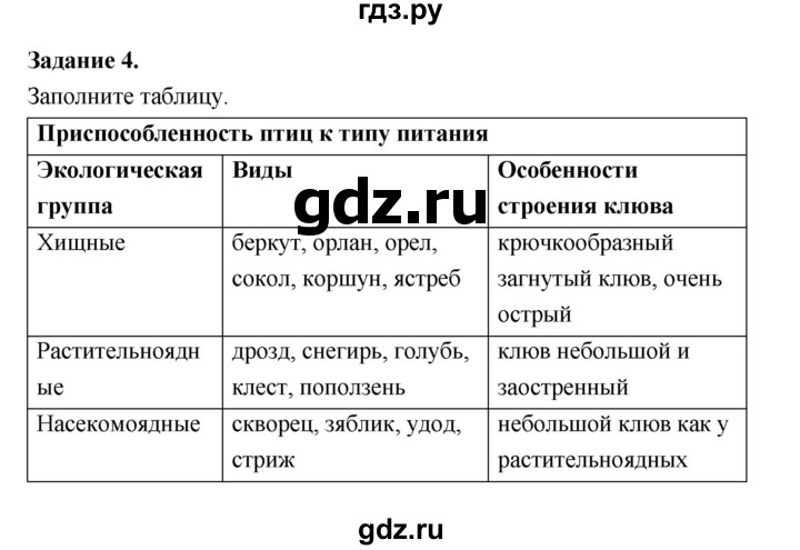 ГДЗ по биологии 7 класс Суматохин рабочая тетрадь (Константинов)  тетрадь №2. страница - 59, Решебник 2015