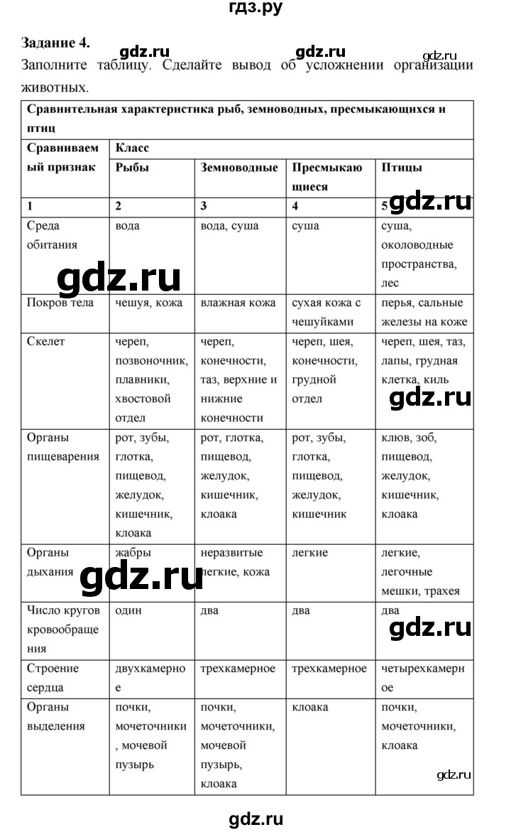 ГДЗ по биологии 7 класс Суматохин рабочая тетрадь (Константинов)  тетрадь №2. страница - 64, Решебник 2015