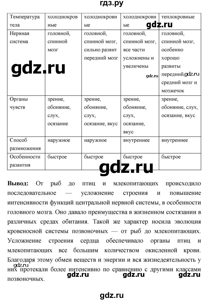 ГДЗ по биологии 7 класс Суматохин рабочая тетрадь (Константинов)  тетрадь №2. страница - 64, Решебник 2015