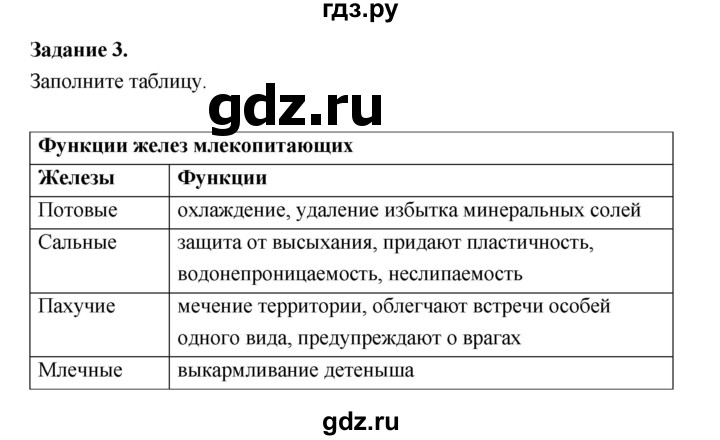 ГДЗ по биологии 7 класс Суматохин рабочая тетрадь (Константинов)  тетрадь №2. страница - 68, Решебник 2015